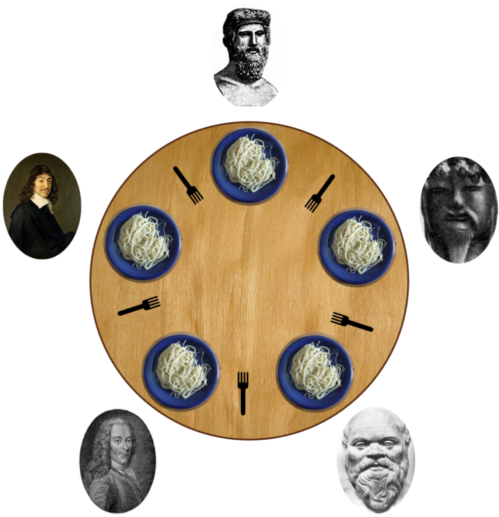 Dining Philosophers - ZooKeeper